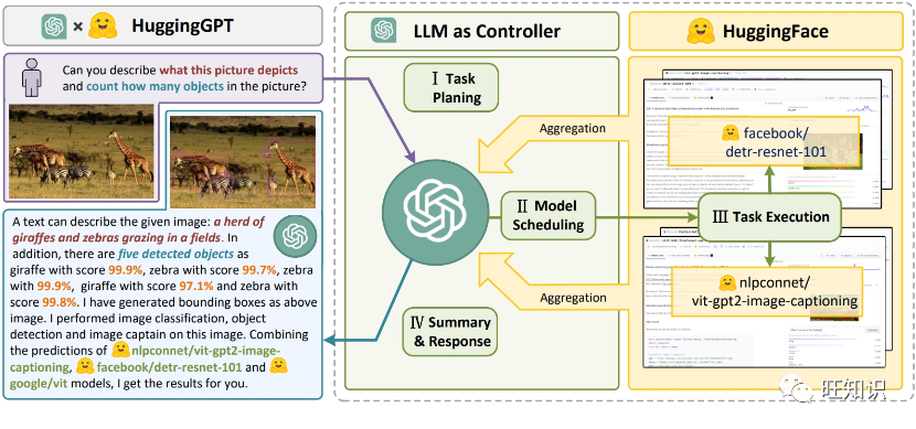 Comprehensive Survey on the Development and Application of AI Agents in 2023: Concepts, Principles, Development, Applications, Challenges, and Prospects