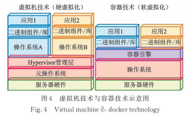 Industry Focus: Design of Next-Generation Avionics Software Based on Software Virtualization Technology