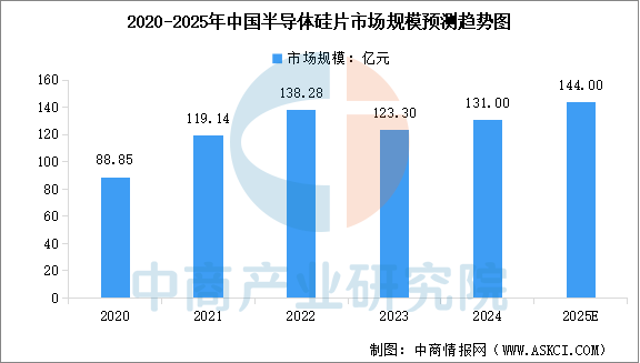 Analysis of the Automotive Chip Industry Chain and Investment Layout in China for 2025