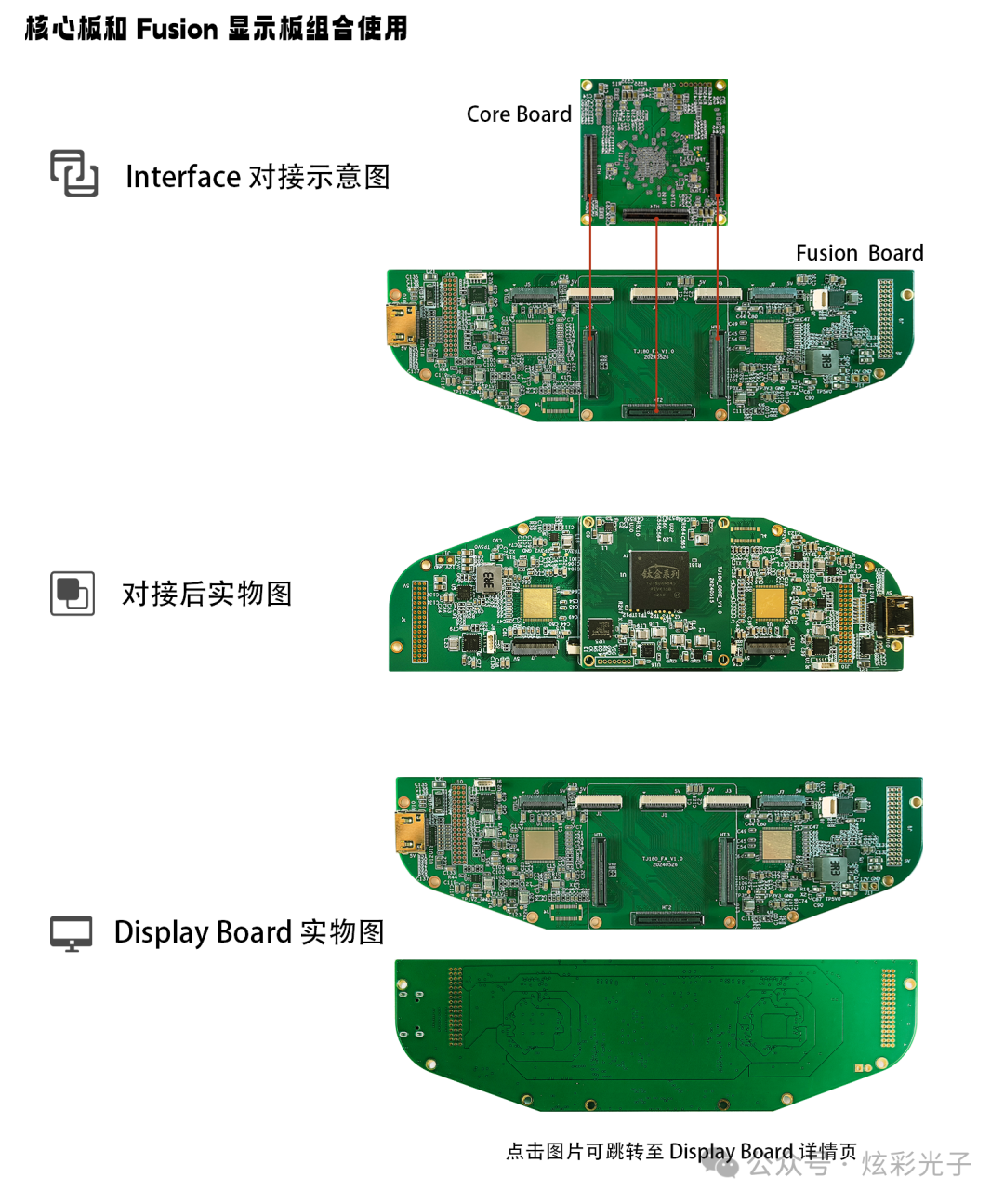 EasyLogic FPGA Core Board: TJ180A484S