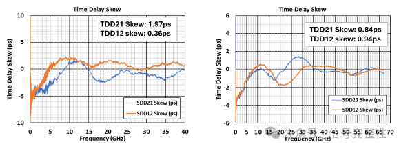 How to Reduce Intra-Pair Skew in 224G DAC Cables