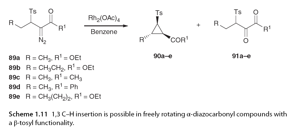 Asymmetric C-H Bond Activation Involving Diazo Compounds