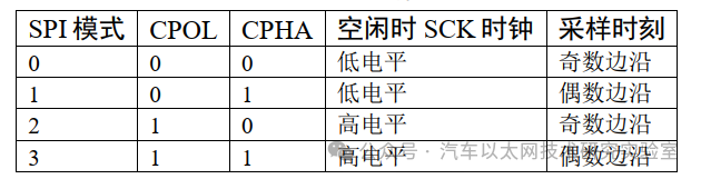 STM32-SPI Documentation Compilation