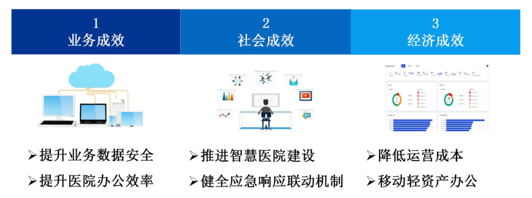 Building a Trusted Hospital Mobile Business Platform Based on Desktop Virtualization Technology: Data Security and Access Security System Construction for Clinical Research Integration