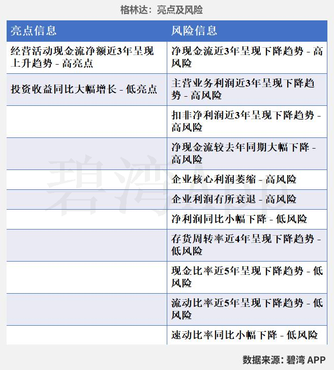 Analysis of Semiconductor Wet Electronic Chemicals: Business Overview of Anji Technology, Shanghai Xinyang, Jingrui Electric Materials, Jianghua Micro, Glinda, and Feikai Materials