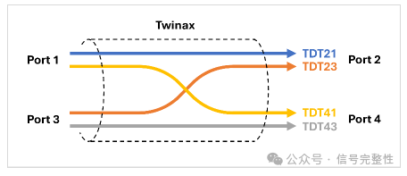 How to Reduce Intra-Pair Skew in 224G DAC Cables