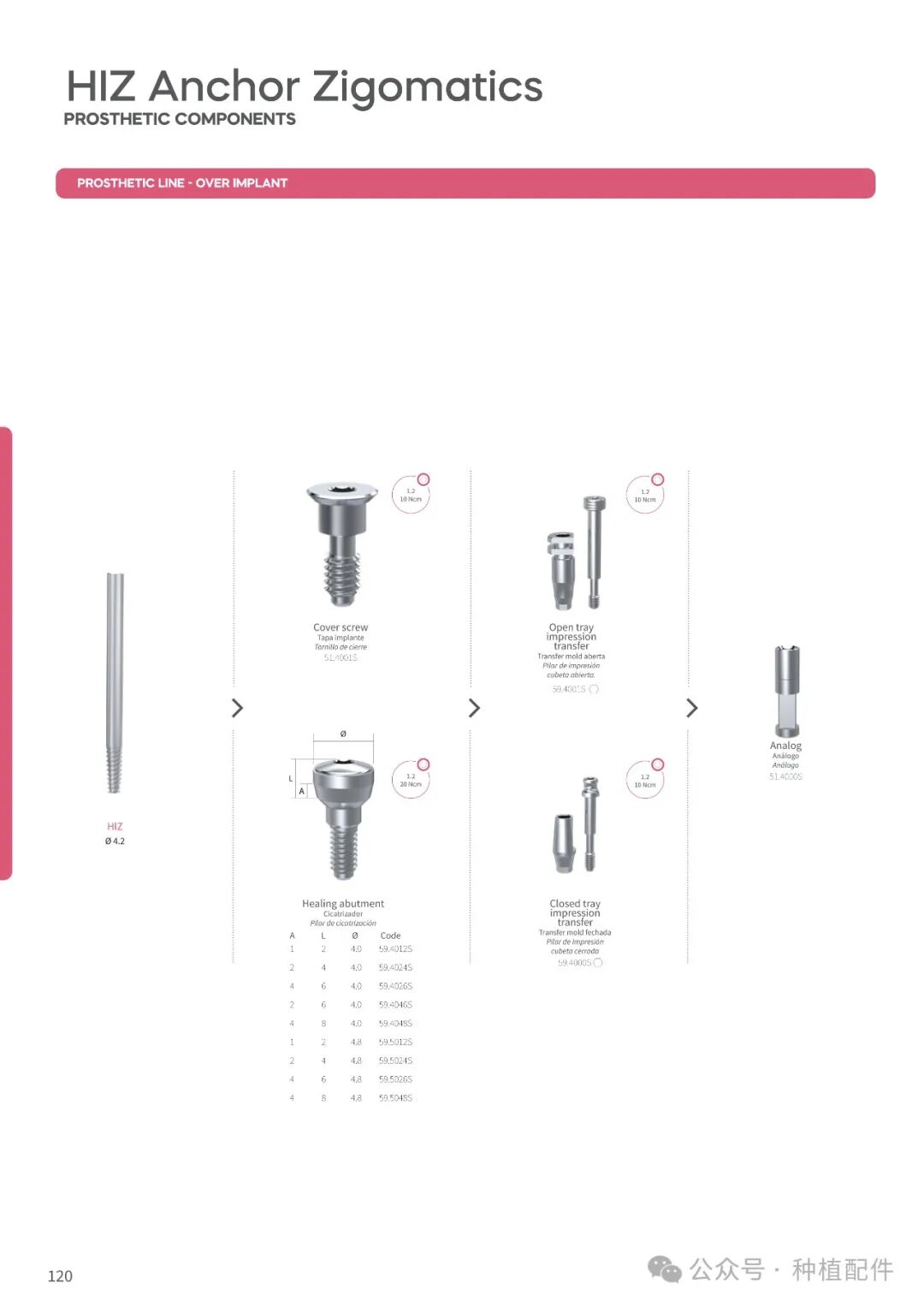 DSP Implant Manual: Chuan Qian - Short, Slim, Biofit, Soulfit, Propfit, Wayfit, HIM, HIL