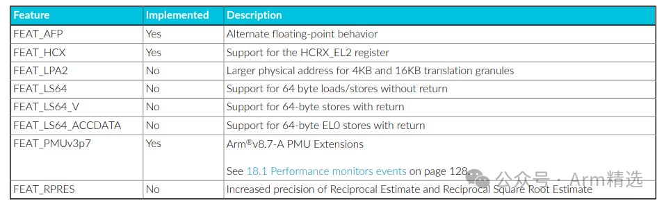 Summary of Features of the Most Powerful ARM Processor: Cortex-X925