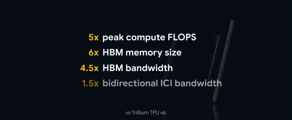 Google's Most Powerful AI Chip Targets NVIDIA B200, Performance Soars 3600 Times! Google MCP Unifies the AI Agent Universe