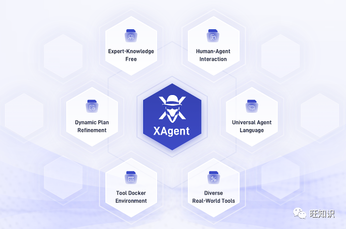 Comprehensive Survey on the Development and Application of AI Agents in 2023: Concepts, Principles, Development, Applications, Challenges, and Prospects