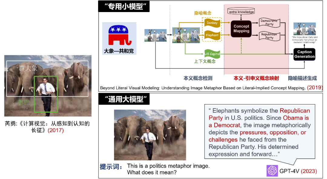 From Specialized to Generalized: A Brief Discussion on Trends and Prospects of Artificial Intelligence with Pre-trained Large Models and AI Agents