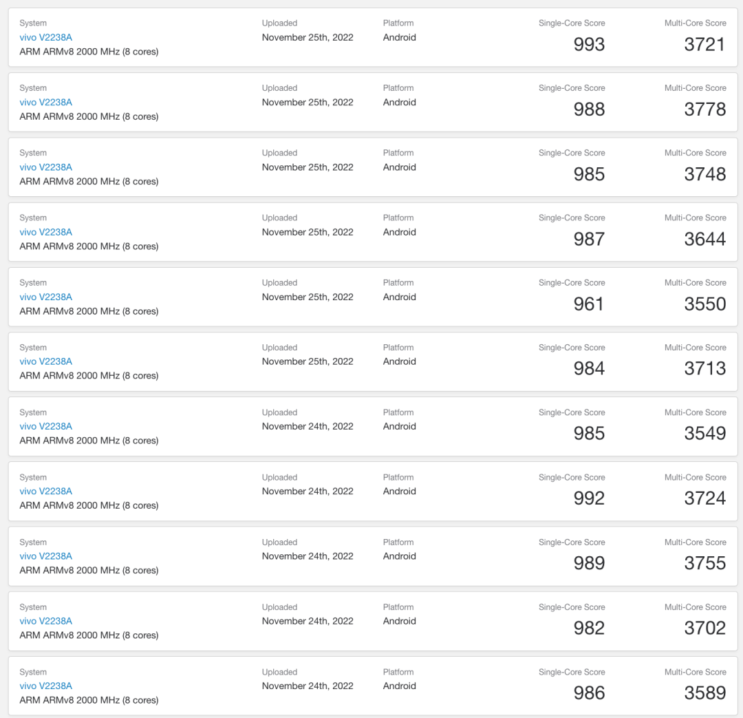 MediaTek Dimensity 8200 Benchmark Scores Released