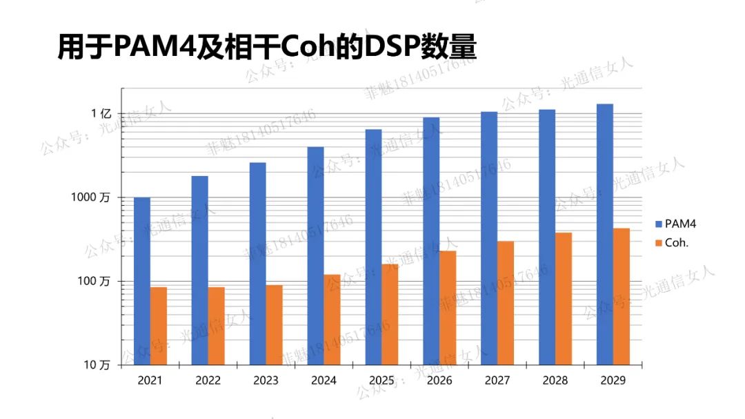 Price Analysis of Y10T68 LC for DSP Chips
