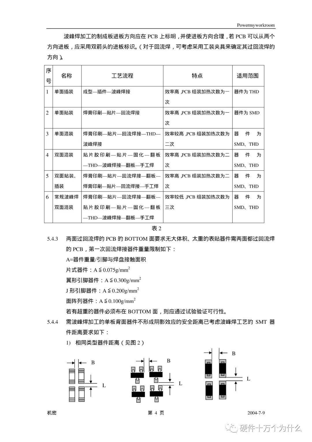 PCB Process Design Specifications