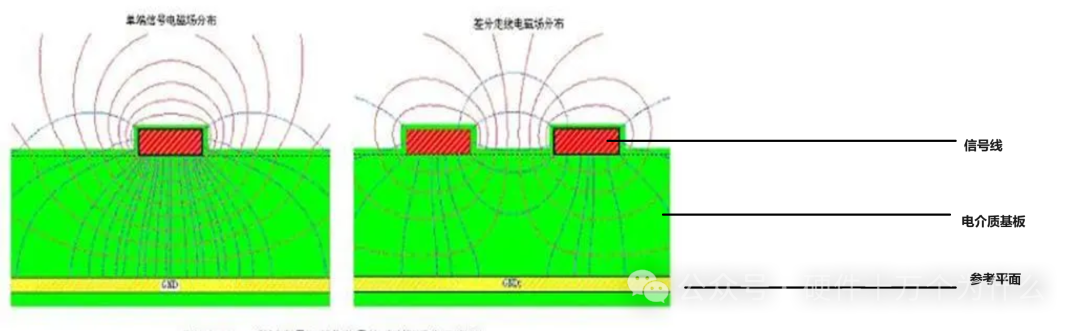 What is the Dielectric Loss Angle of PCB?