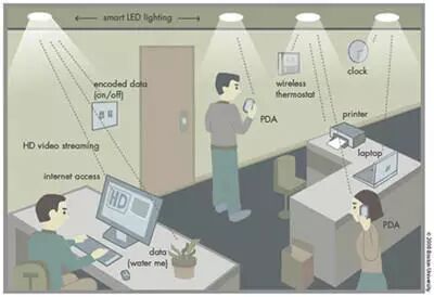 224GB/s! What is Li-Fi, 100 Times Faster than Wi-Fi? Is Apple Planning to Use It in iPhones?