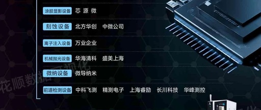 The Breakthrough of Domestic Automotive Chips: From 5% to 15% Market Share