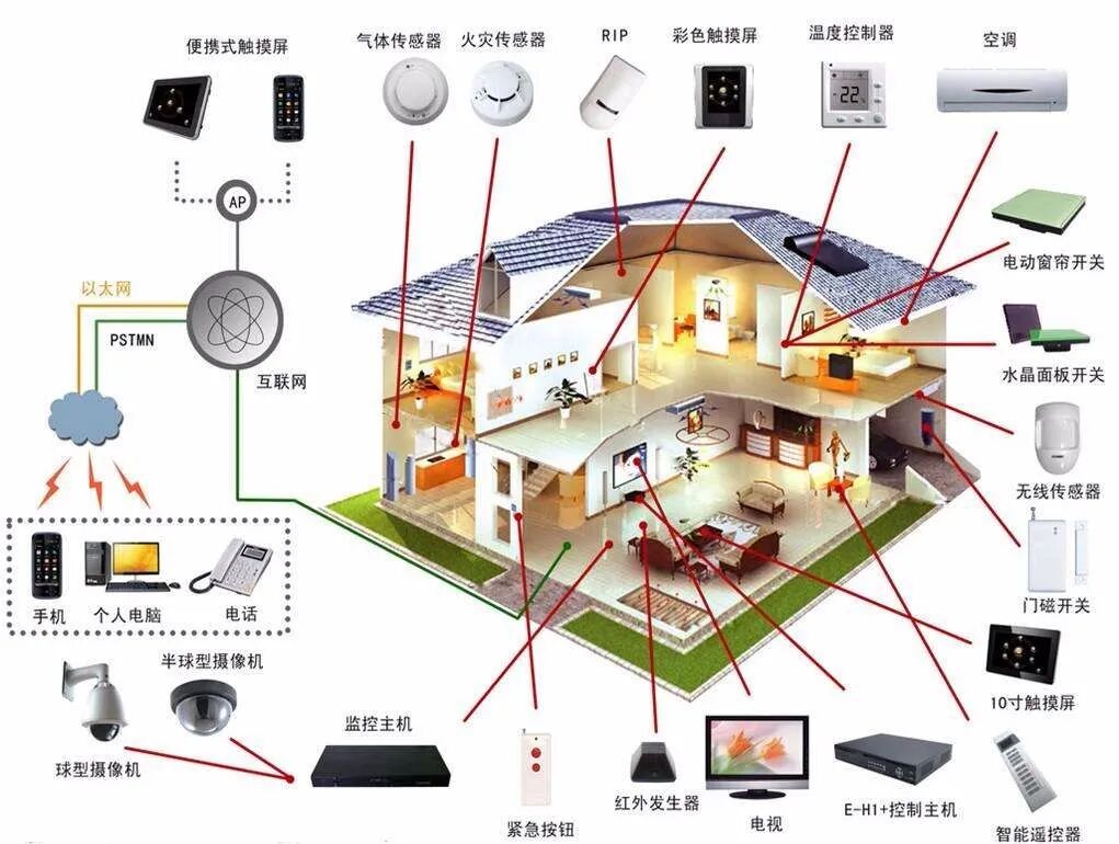 Understanding and Purchasing Smart Home Systems: A Comprehensive Guide