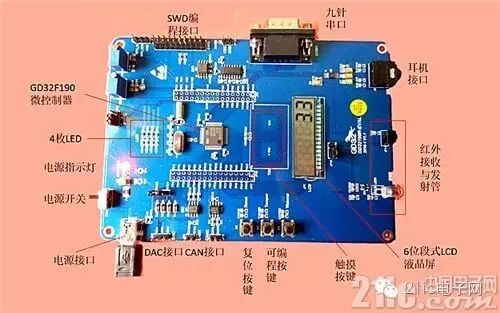 Experience with Domestic MCU Development Boards