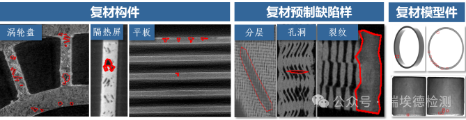 Industrial Computer Tomography System (CT) for High-Precision Intelligent Detection of Fiber-Reinforced Composites