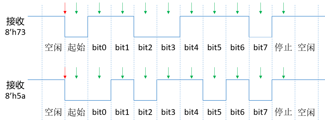 Reverse Engineering of UART Protocol: 128 Ways to Real-Time Decode Serial Data with FPGA