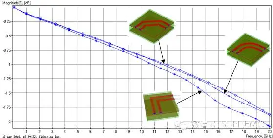 PCB Bends: Are Arc Traces Always the Best Option?