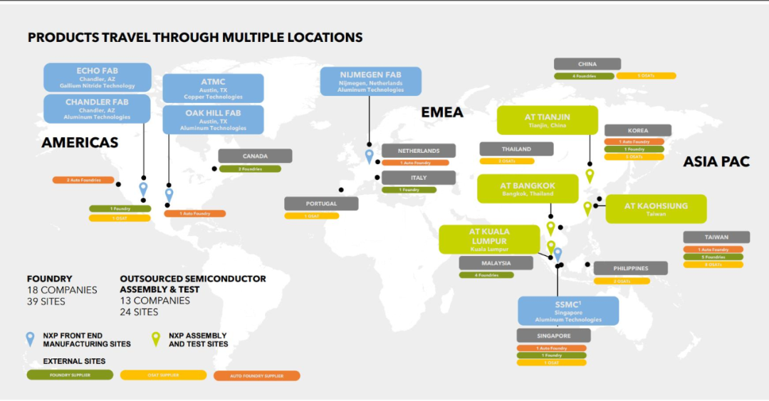 Distribution of Wafer and Packaging Test Bases for NXP, Qorvo, and Skyworks