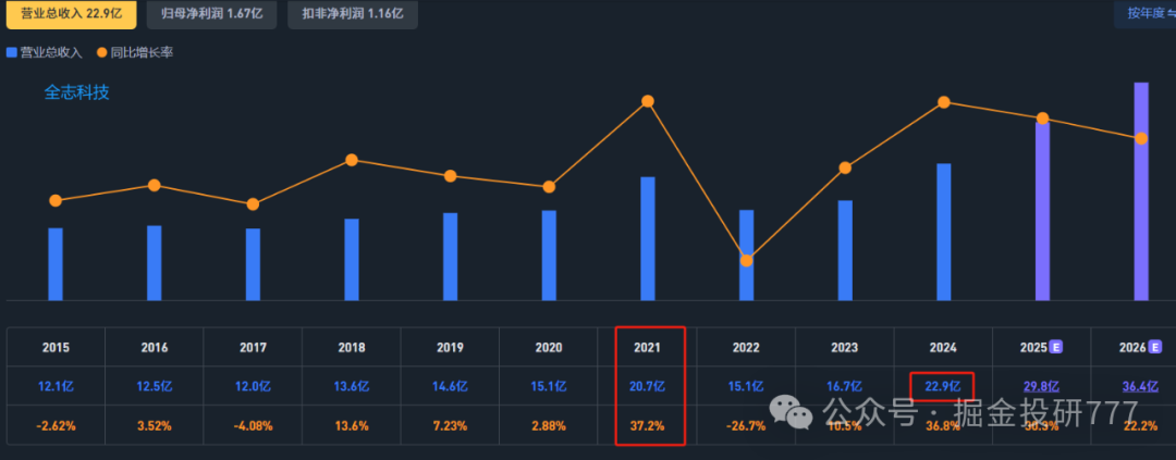 Comprehensive Comparison of Rockchip and Allwinner Technology
