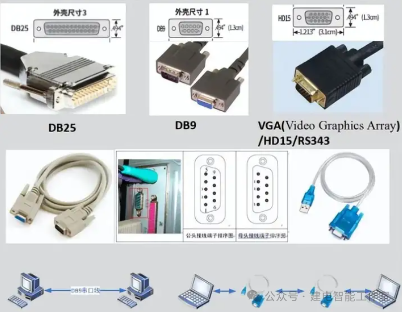 Serial Communication: RS232 and RS485 Overview