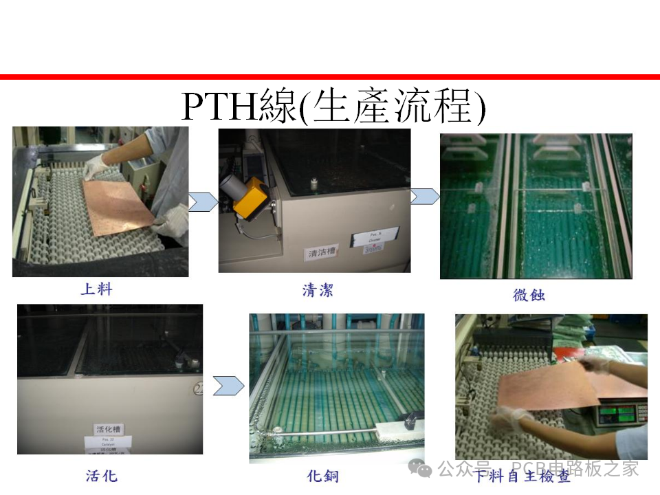 Fundamental Processes of Flexible Printed Circuit Boards - 67 Pages