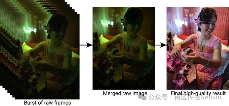 The 'Dark War' of Dynamic Range