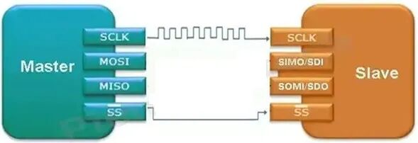 Knowledge | Serial Peripheral Interface (SPI) Protocol: Principles, Architecture, and Applications
