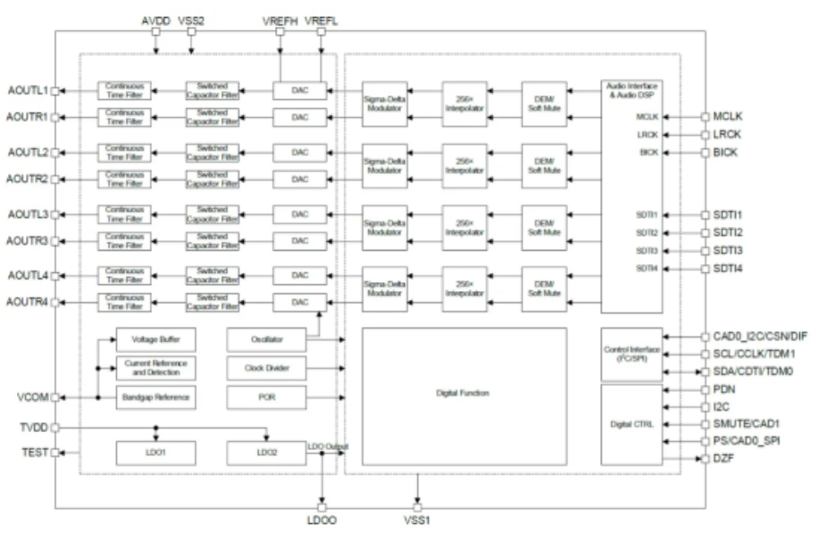 Reconstructing China's Semiconductor Industry Amid Tariff Pressures: Accelerating Alternatives