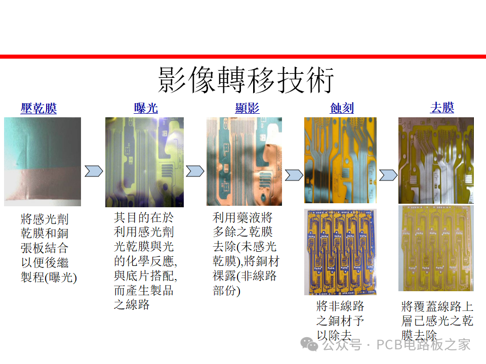 Fundamental Processes of Flexible Printed Circuit Boards - 67 Pages