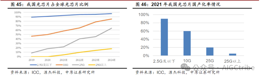 Shijia Photonics: Second in Global PLC Chip Market, Multi-Category Layout Builds Optical Chip Platform