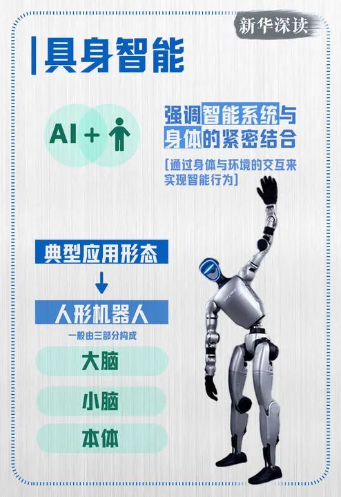 Why Has the Development of Humanoid Robots Suddenly Accelerated?
