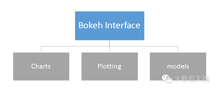 Step-by-Step Guide to Interactive Data Visualization with Bokeh in Python