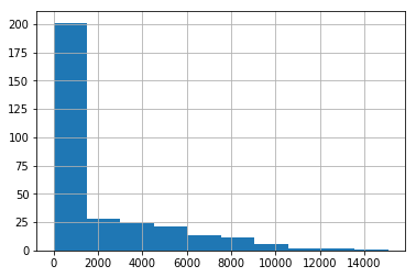 New Year Goal: Mastering 'Kung Fu Panda' in Python to Become the Most Efficient Data Scientist