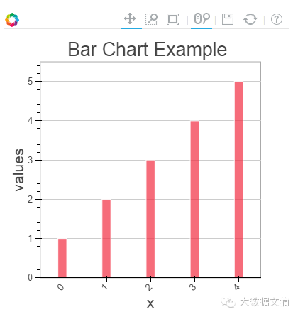 Step-by-Step Guide to Interactive Data Visualization with Bokeh in Python