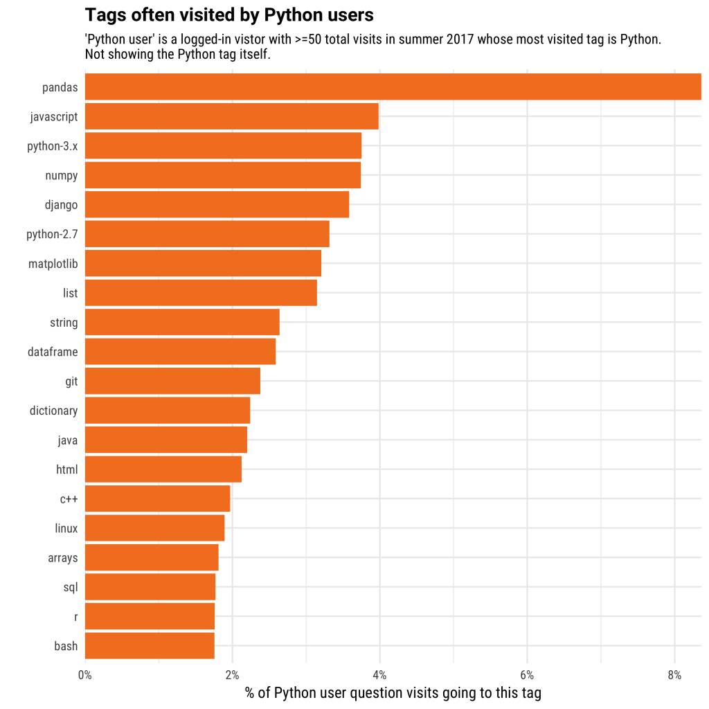 Why is Python Growing So Quickly?