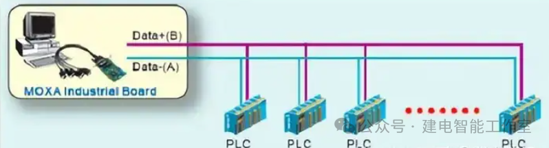 Serial Communication: RS232 and RS485 Overview