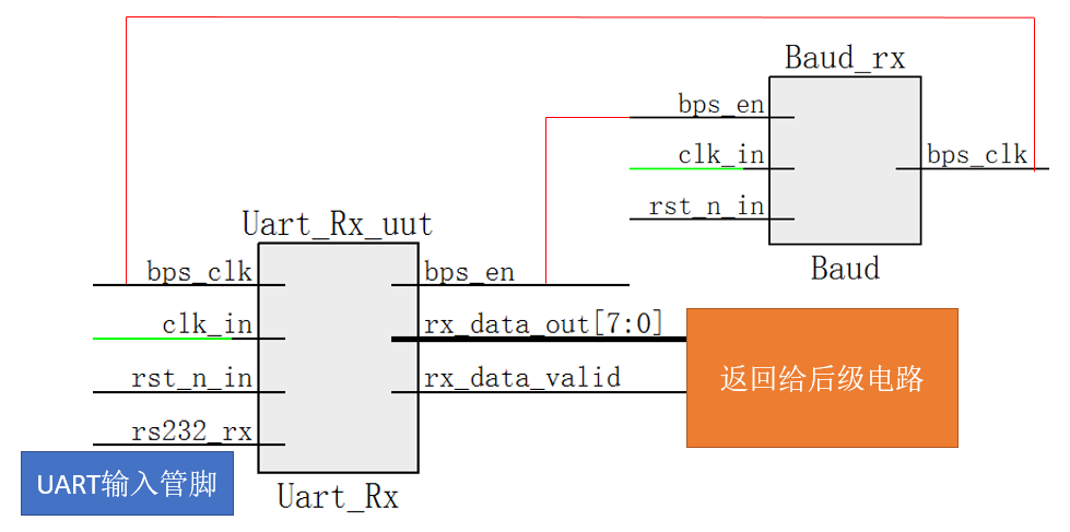 Reverse Engineering of UART Protocol: 128 Ways to Real-Time Decode Serial Data with FPGA