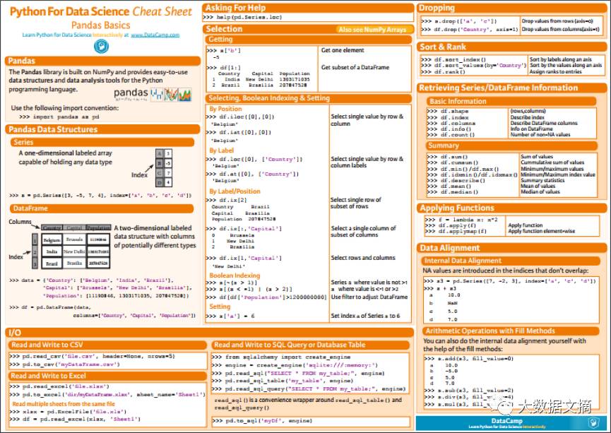 Beginner's Guide to Common Python Libraries for Data Science (Includes PDF Download)