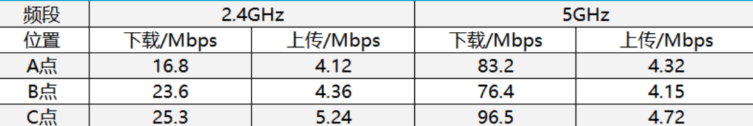 Staying Home During the National Day Holiday: Is Your Wi-Fi Up to the Task?