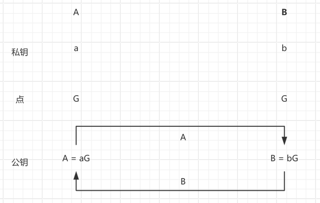 Technical Sharing | Elliptic Curve Cryptography (ECC)