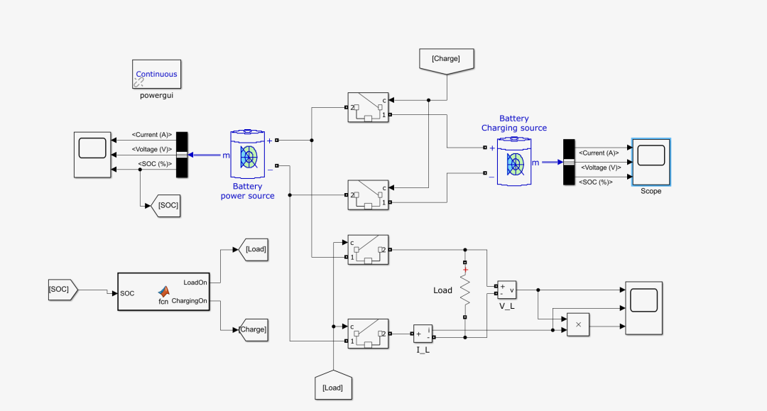 Research on Battery Charge and Discharge Control under SOC Mode (Simulink Simulation Implementation)