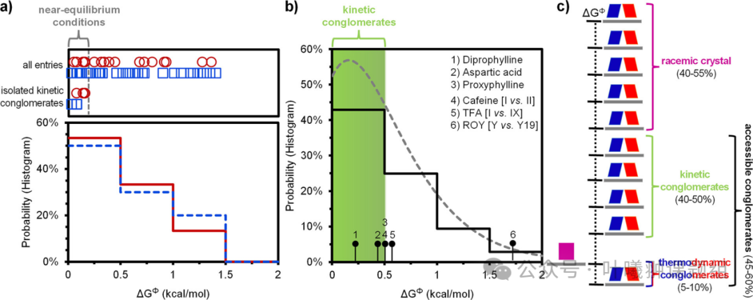 Literature Update: J. Am. Chem. Soc. | Achieving Enantiomer Purification through Directed Evolution of Crystal Stability and Non-Equilibrium Crystallization