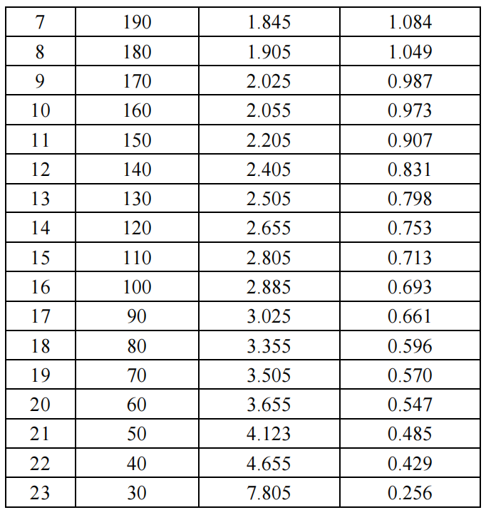 Implementation of Omnidirectionality in a Three-Wheeled Omnidirectional Mobile Robot Based on DC Motors