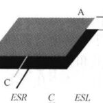 Analysis of Key Points in Switch Power Supply PCB Design