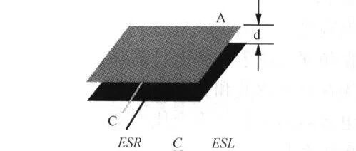 Analysis of Key Points in Switch Power Supply PCB Design